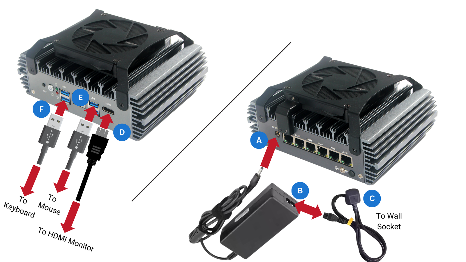 Shunya N-BOX-S3F peripherals connection