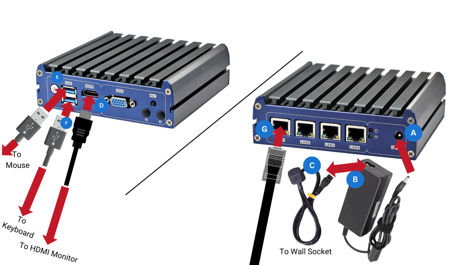 Shunya N-BOX-J2 peripherals connection