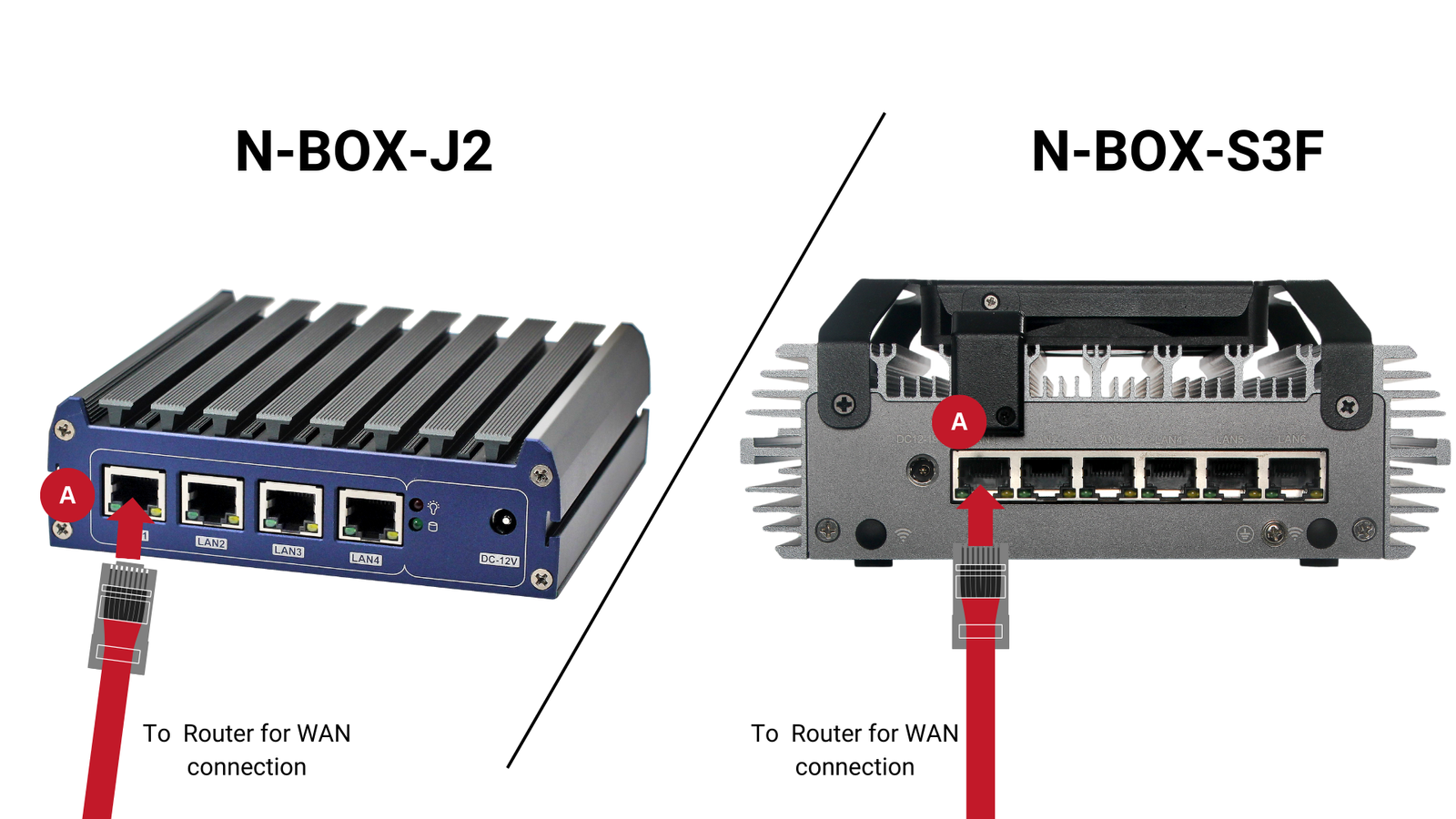 Connect WAN cable to shunya mini server