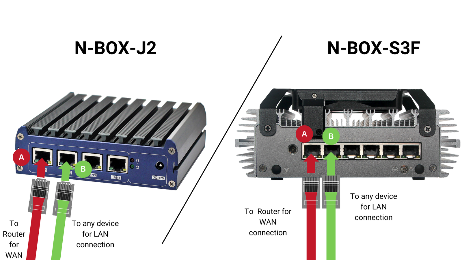 Connect LAN cable to shunya mini server