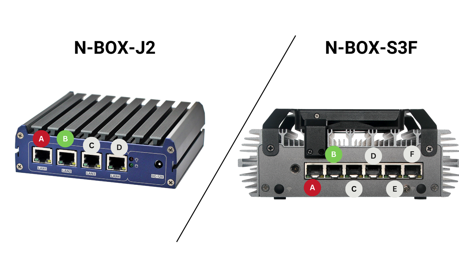 Shunya N-BOX Mini Servers Ethernet connection diagram